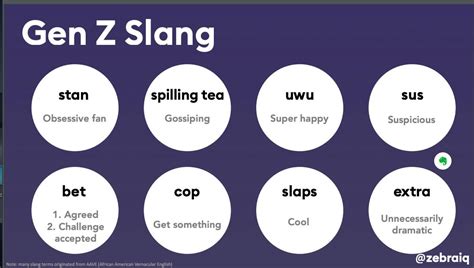 50 Gen Z Slang Words, Lingo, Phrases And What They Mean, 51% OFF