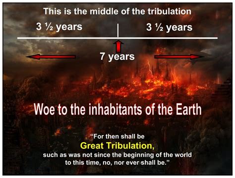 lesson four the Great Tribulation | Feasts of The Lord