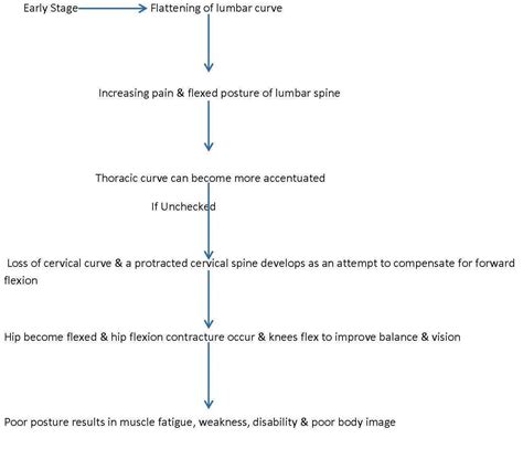 Ankylosing spondylitis physical therapy - wikidoc