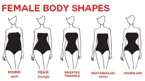 How To Dress For Your Body Type and Female Body Shape Explained ...