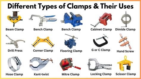 Mastering Clamps: A Visual Guide To Different Types And, 54% OFF