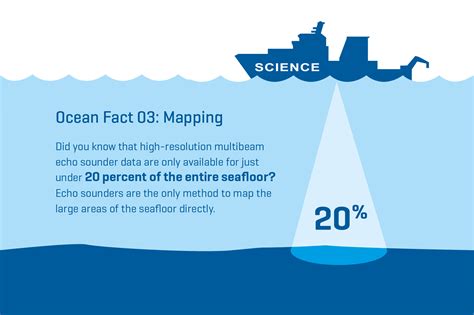 20 Facts About The Ocean