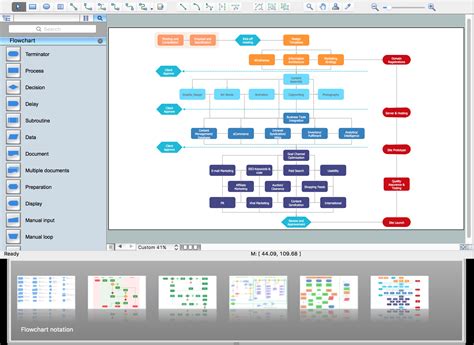 Flow Chart Symbols | Create Flowcharts & Diagrams | Business Process Modeling Tool