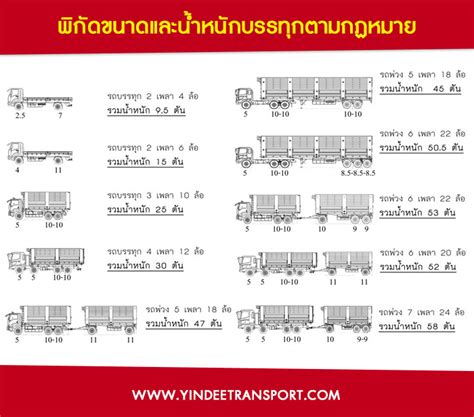 มีใครเชื่อบ้างไหม ? - Pantip