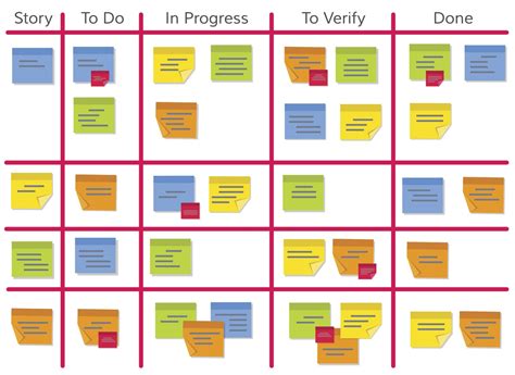 How we use Scrum at Asian Efficiency