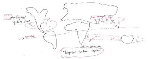 What are the basic requirements for the formation of a cyclone? ~ Civil ...