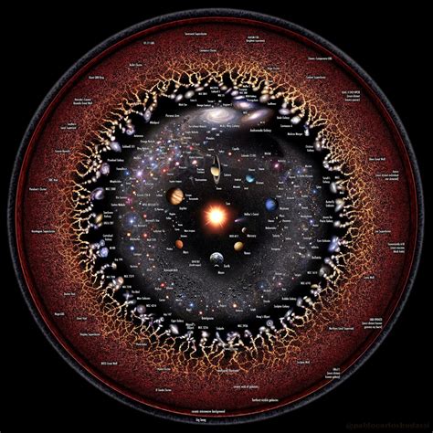 Unveiling the Wonders of the Observable Universe - Earth In Web