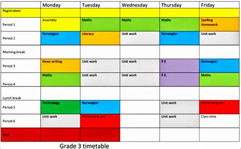 Timetable chart for home - hdret