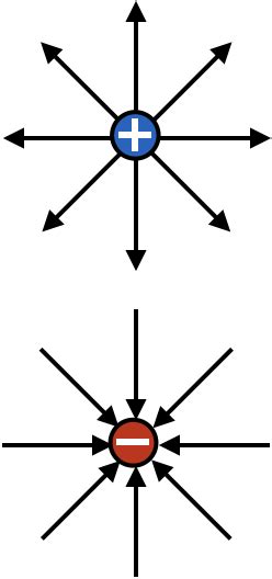 Electric Field Lines