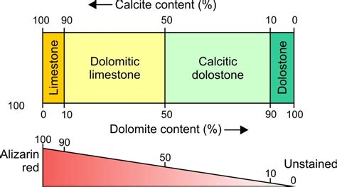 Dolostone – Geology is the Way