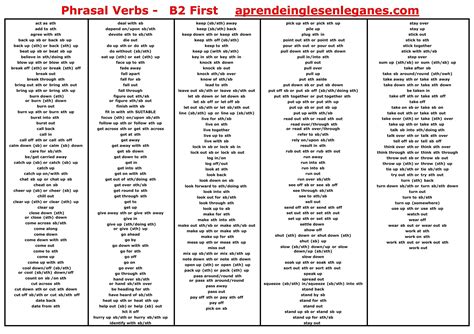 What Is B2 English Level - Albert Cook's Reading Worksheets