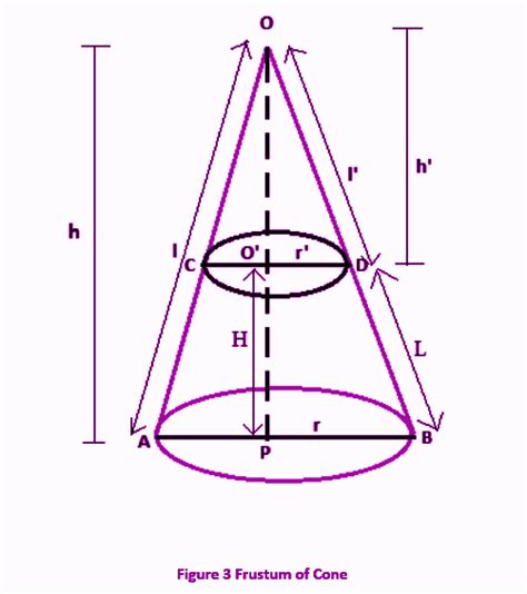 Volume of frustum of cone - Infinity Learn by Sri Chaitanya