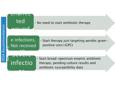 Microbiology of diabetic foot infections | PPT | Free Download