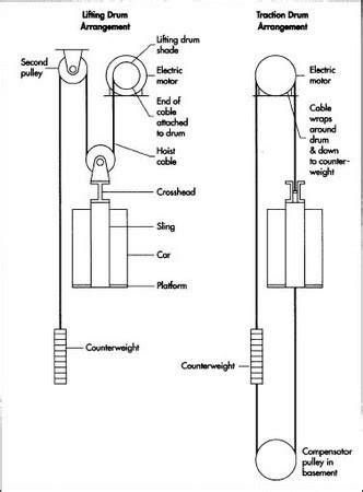 elevator mechanical design book pdf