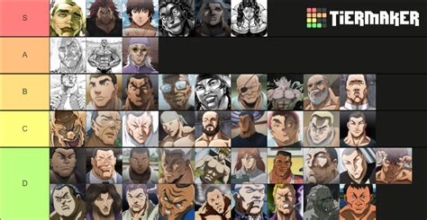 Grappler Baki Characters Tier List (Community Rankings) - TierMaker