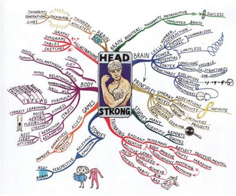 Mind Map Art: Showcasing the World's Finest Mind Maps | Education - Concept map - Mind map ...