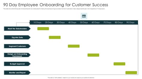 90 Day Employee Onboarding For Customer Success Ppt Portfolio Visual ...