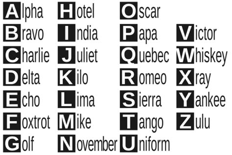 Explained: The Importance Of The Phonetic Alphabet In Modern Aviation