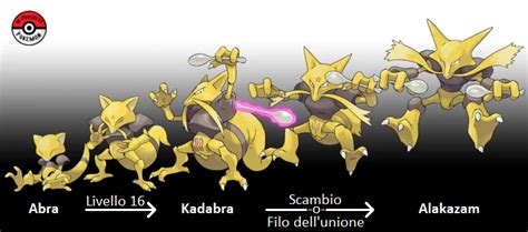 Alakazam | Analisi Pokémon Wiki | Fandom