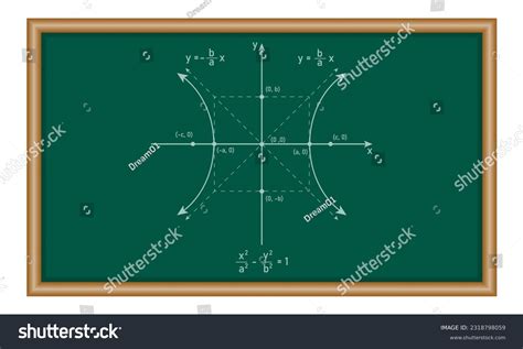 Hyperbola Transverse Axis Photos and Images | Shutterstock