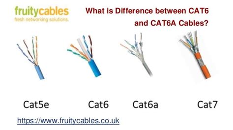 Difference between cat6 and cat6a cables