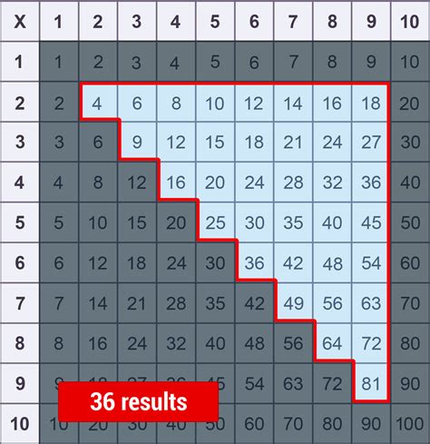 free printable multiplication table chart 1 to 10 template - free printable multiplication table ...