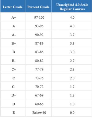 New GPA system to come for Calvert County Public Schools | Local News | somdnews.com