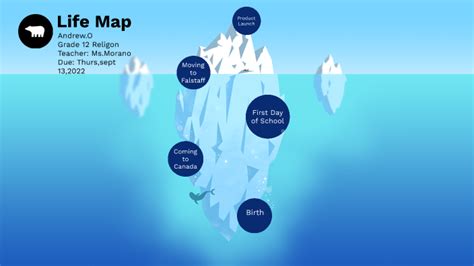 Life map by Andrew Okoneda on Prezi