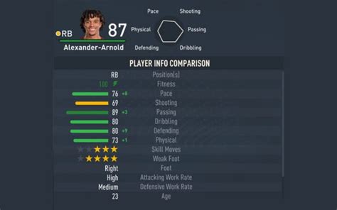 FIFA 23 Player Ratings: Trent Alexander-Arnold