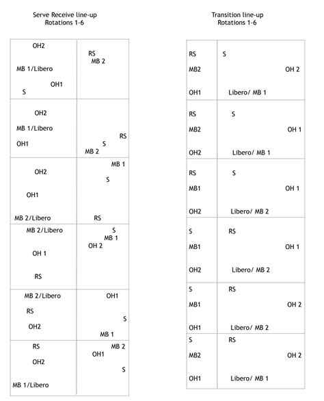 5 1 Volleyball Rotation Diagram - Drivenheisenberg