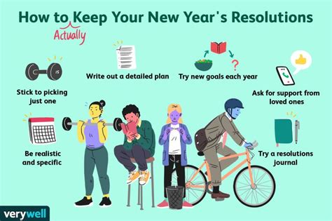 John D Cassidy on LinkedIn: How to Stick to Your New Year's Resolutions This Year