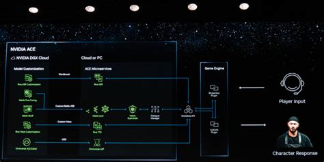 第一位遊戲 AI NPC，NVIDIA ACE for Games 生成式人工智慧虛擬角色 | XFastest News