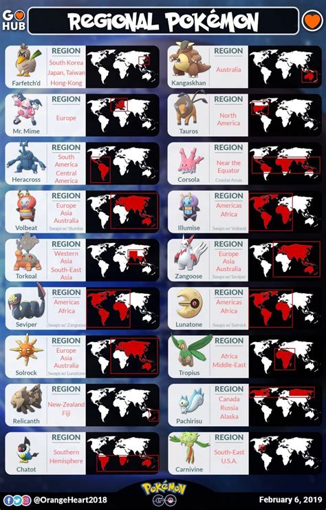 Regional Pokémon: Where to Find Them | Pokemon GO Hub | Pokemon go ...