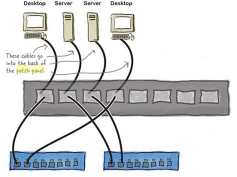 [DIAGRAM] Fiber Optic Patch Panel Wiring Diagrams - MYDIAGRAM.ONLINE