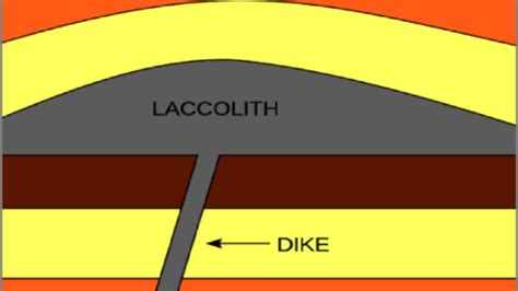 What is Laccolith in Hindi - YouTube