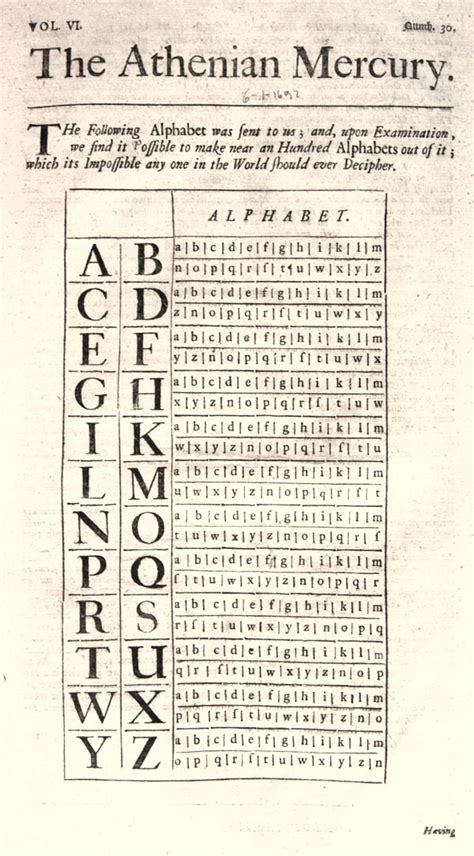 Collections in Cryptology - Paper Alphabets | Ciphers and codes, Alphabet, Lettering