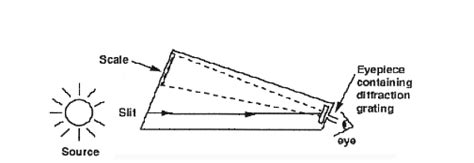 Introduction: Visible Light Spectroscopy