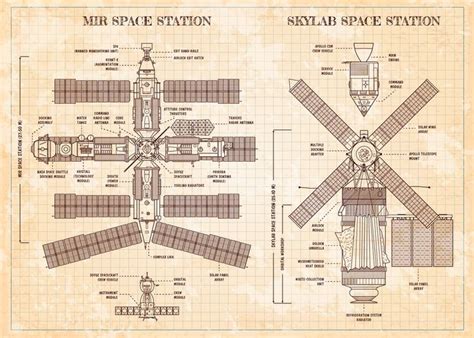 'Mir and Skylab Space Stations (Old Blue Grid - Burgundy)' Poster by ...