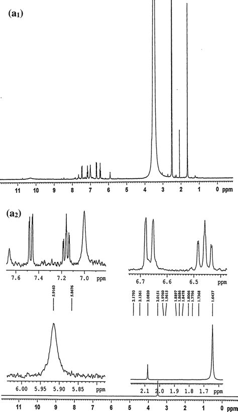 1 H-NMR spectra for synthesized quinazoline semicarbazone derivatives... | Download Scientific ...