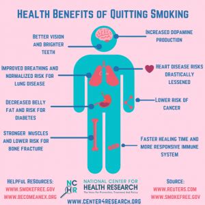 smoking cessation | National Center for Health Research