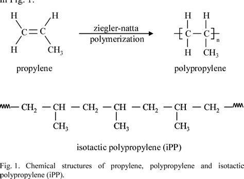 Figure 1 from Relationship between structure and dielectric properties ...