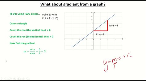 Finding gradient from a graph - YouTube