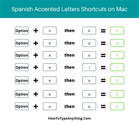 How to type Accented Spanish Letters on Keyboard (ñ á é í ó ú ü) - How to Type Anything