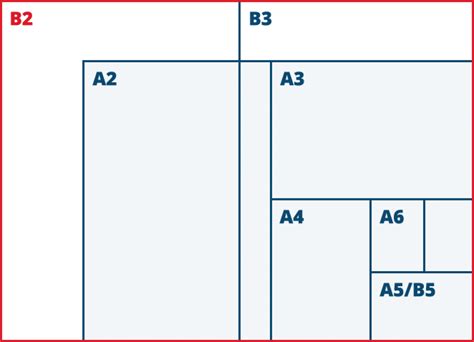 Bishops Printers | Resources | Paper Sizes