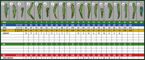 Score Card - Valley Green