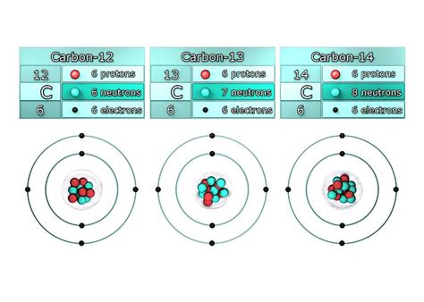 Isotopes Of Carbon Photograph by Animate4.com/science Photo Libary