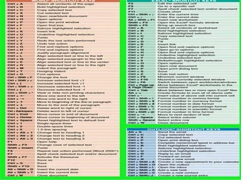 Pin by Crisder Dastera on The shortcut key | Excel shortcuts, Computer ...