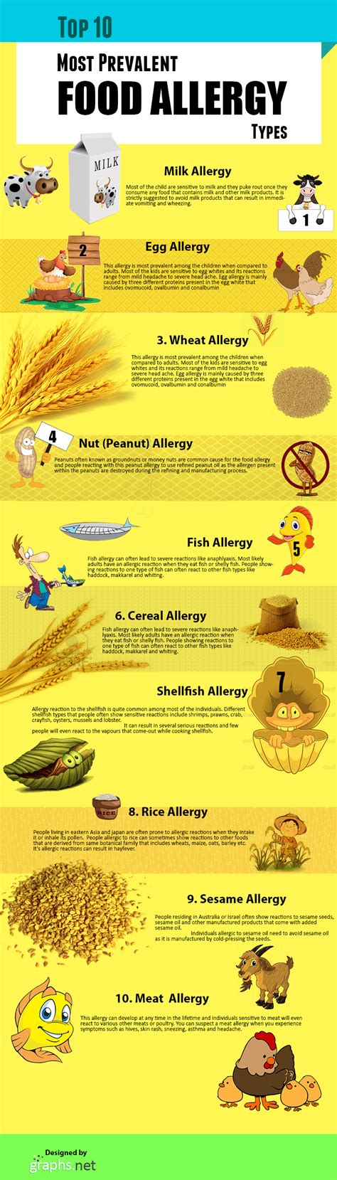 Most common food allergies people suffer from #mistrys #mistryspharmacy | Types of food ...