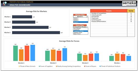 Porter’s 5 Forces Excel Template | Five Forces Analysis Tool