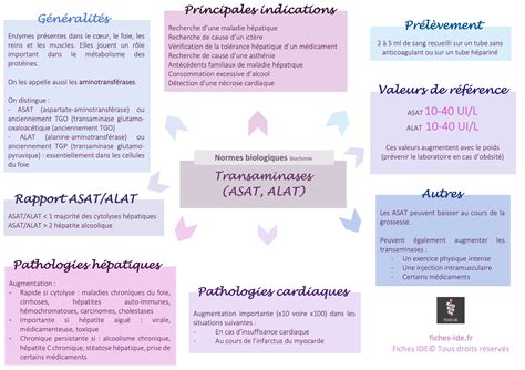 Transaminases (ASAT,ALAT) - Fiches IDE